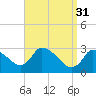 Tide chart for Pleasant Bay, Massachusetts on 2023/03/31