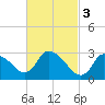 Tide chart for Pleasant Bay, Massachusetts on 2023/03/3