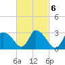 Tide chart for Pleasant Bay, Massachusetts on 2023/03/6