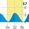 Tide chart for Pleasant Bay, Cape Cod, Massachusetts on 2023/04/17