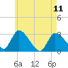 Tide chart for Pleasant Bay, Cape Cod, Massachusetts on 2023/05/11