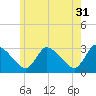 Tide chart for Pleasant Bay, Cape Cod, Massachusetts on 2023/05/31