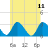 Tide chart for Pleasant Bay, Cape Cod, Massachusetts on 2023/06/11