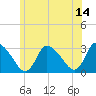 Tide chart for Pleasant Bay, Cape Cod, Massachusetts on 2023/06/14