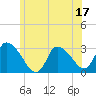 Tide chart for Pleasant Bay, Cape Cod, Massachusetts on 2023/06/17