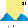 Tide chart for Pleasant Bay, Cape Cod, Massachusetts on 2023/06/23
