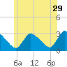 Tide chart for Pleasant Bay, Cape Cod, Massachusetts on 2023/06/29