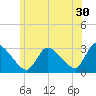 Tide chart for Pleasant Bay, Cape Cod, Massachusetts on 2023/06/30