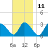 Tide chart for Pleasant Bay, Cape Cod, Massachusetts on 2023/11/11