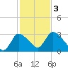 Tide chart for Pleasant Bay, Cape Cod, Massachusetts on 2023/11/3