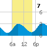 Tide chart for Pleasant Bay, Cape Cod, Massachusetts on 2023/11/7