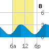 Tide chart for Pleasant Bay, Cape Cod, Massachusetts on 2023/11/8
