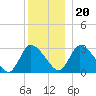 Tide chart for Pleasant Bay, Cape Cod, Massachusetts on 2023/12/20