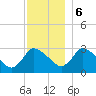 Tide chart for Pleasant Bay, Cape Cod, Massachusetts on 2023/12/6