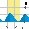 Tide chart for Pleasant Bay, Cape Cod, Massachusetts on 2024/01/19