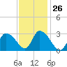 Tide chart for Pleasant Bay, Cape Cod, Massachusetts on 2024/01/26