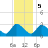Tide chart for Pleasant Bay, Cape Cod, Massachusetts on 2024/01/5