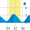 Tide chart for Pleasant Bay, Cape Cod, Massachusetts on 2024/01/8