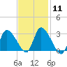 Tide chart for Pleasant Bay, Cape Cod, Massachusetts on 2024/02/11