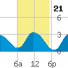 Tide chart for Pleasant Bay, Cape Cod, Massachusetts on 2024/02/21