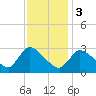 Tide chart for Pleasant Bay, Cape Cod, Massachusetts on 2024/02/3