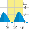 Tide chart for Pleasant Bay, Cape Cod, Massachusetts on 2024/03/11