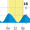 Tide chart for Pleasant Bay, Cape Cod, Massachusetts on 2024/03/16