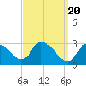 Tide chart for Pleasant Bay, Cape Cod, Massachusetts on 2024/03/20