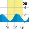 Tide chart for Pleasant Bay, Cape Cod, Massachusetts on 2024/03/23