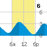 Tide chart for Pleasant Bay, Cape Cod, Massachusetts on 2024/03/6