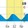 Tide chart for Pleasant Bay, Cape Cod, Massachusetts on 2024/05/18
