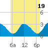 Tide chart for Pleasant Bay, Cape Cod, Massachusetts on 2024/05/19