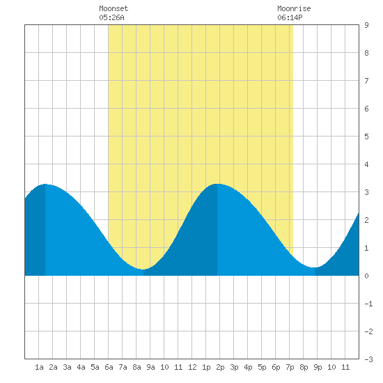 Tide chart for Pleasant Bay on 2025/04/11