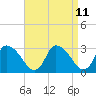 Tide chart for Pleasant Bay, Massachusetts on 2025/04/11