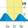 Tide chart for Pleasant Bay, Massachusetts on 2025/04/16
