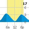 Tide chart for Pleasant Bay, Massachusetts on 2025/04/17