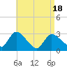 Tide chart for Pleasant Bay, Massachusetts on 2025/04/18