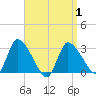 Tide chart for Pleasant Bay, Massachusetts on 2025/04/1