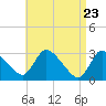 Tide chart for Pleasant Bay, Massachusetts on 2025/04/23