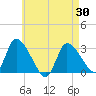 Tide chart for Pleasant Bay, Massachusetts on 2025/04/30