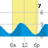 Tide chart for Pleasant Bay, Massachusetts on 2025/04/7