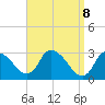 Tide chart for Pleasant Bay, Massachusetts on 2025/04/8