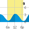 Tide chart for Pleasant Bay, Massachusetts on 2025/04/9