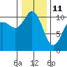 Tide chart for Hood Canal, Pleasant Harbor, Washington on 2022/01/11