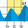Tide chart for Hood Canal, Pleasant Harbor, Washington on 2022/08/17