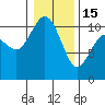 Tide chart for Hood Canal, Pleasant Harbor, Washington on 2023/01/15