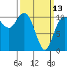 Tide chart for Pleasant Harbor, Washington on 2023/03/13