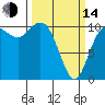 Tide chart for Pleasant Harbor, Washington on 2023/03/14