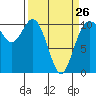Tide chart for Pleasant Harbor, Washington on 2023/03/26