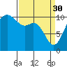 Tide chart for Pleasant Harbor, Washington on 2023/03/30